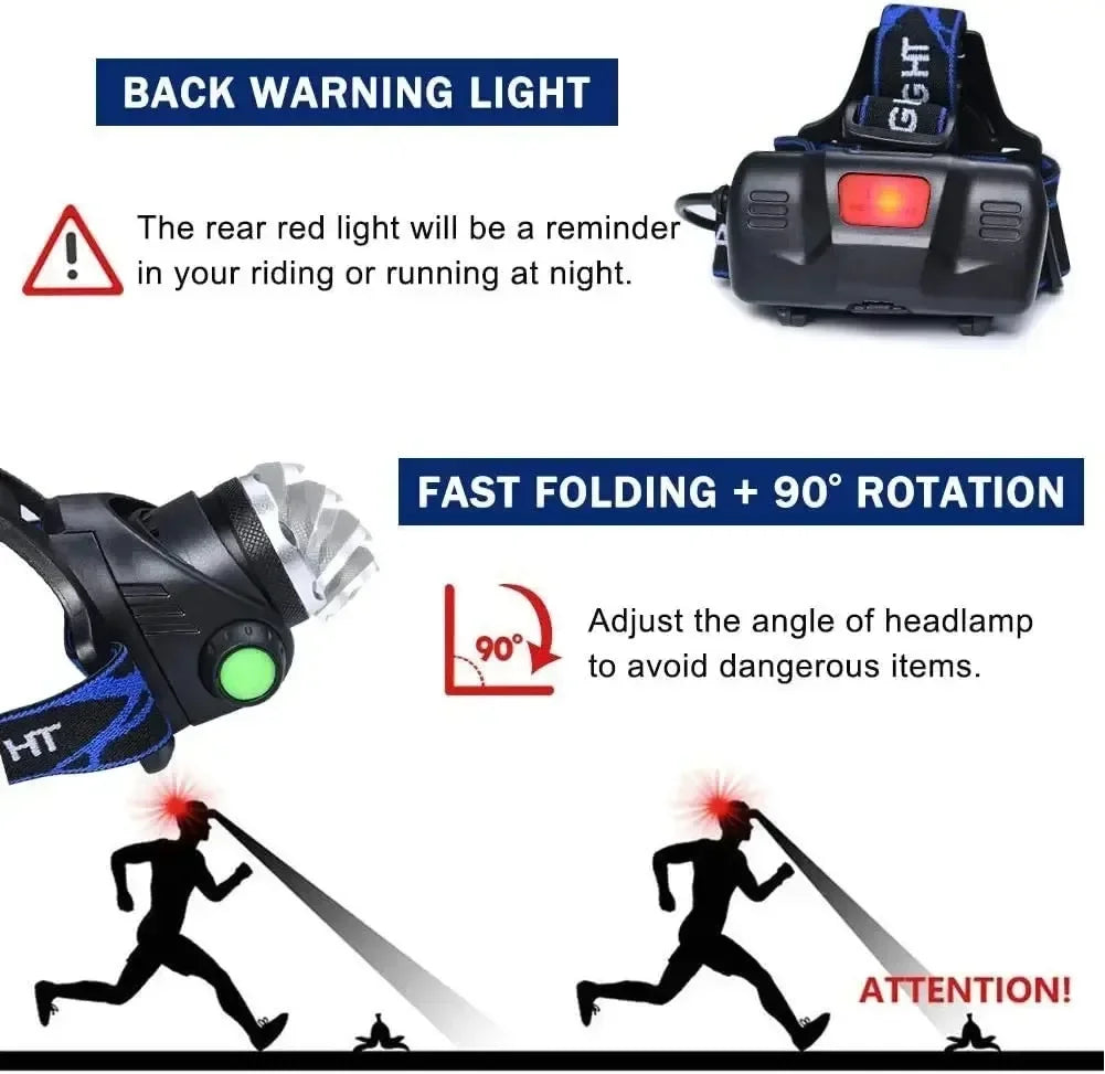 Tactical 25,000 Lumen LED Headlamp