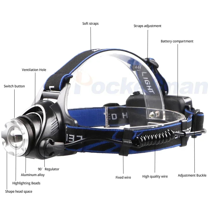 Tactical 25,000 Lumen LED Headlamp