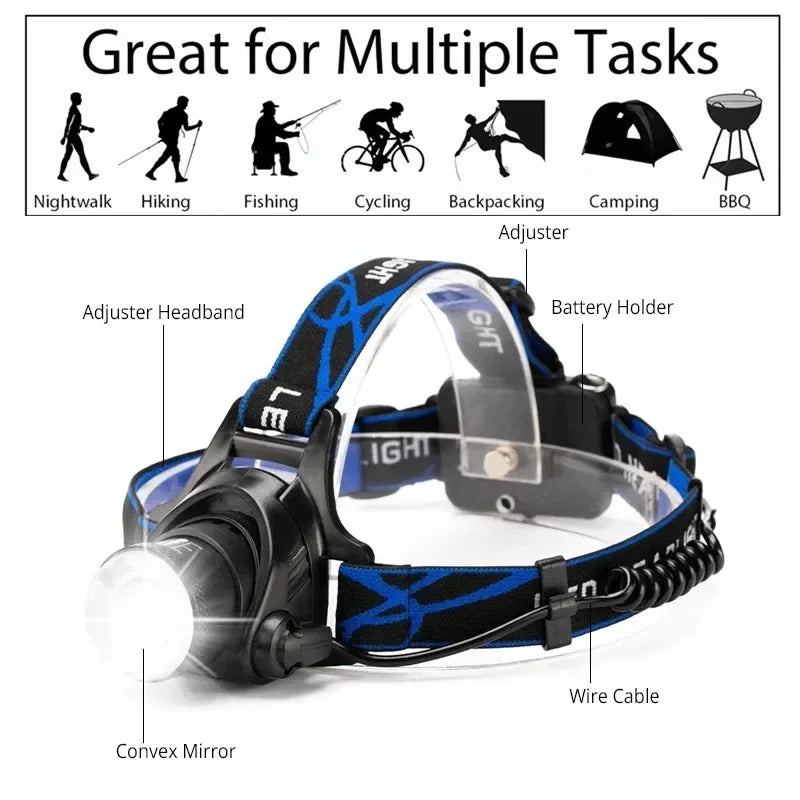 Tactical 25,000 Lumen LED Headlamp
