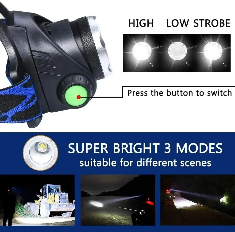 Tactical 25,000 Lumen LED Headlamp